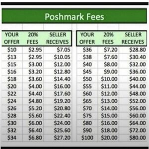 Seller’s fee explained visually